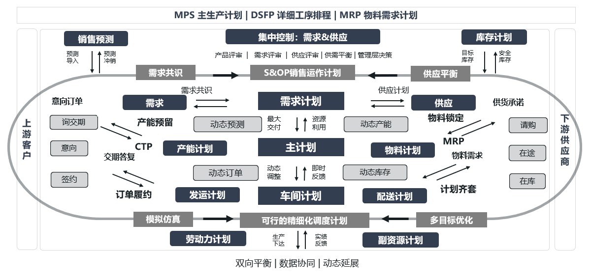 业务蓝图