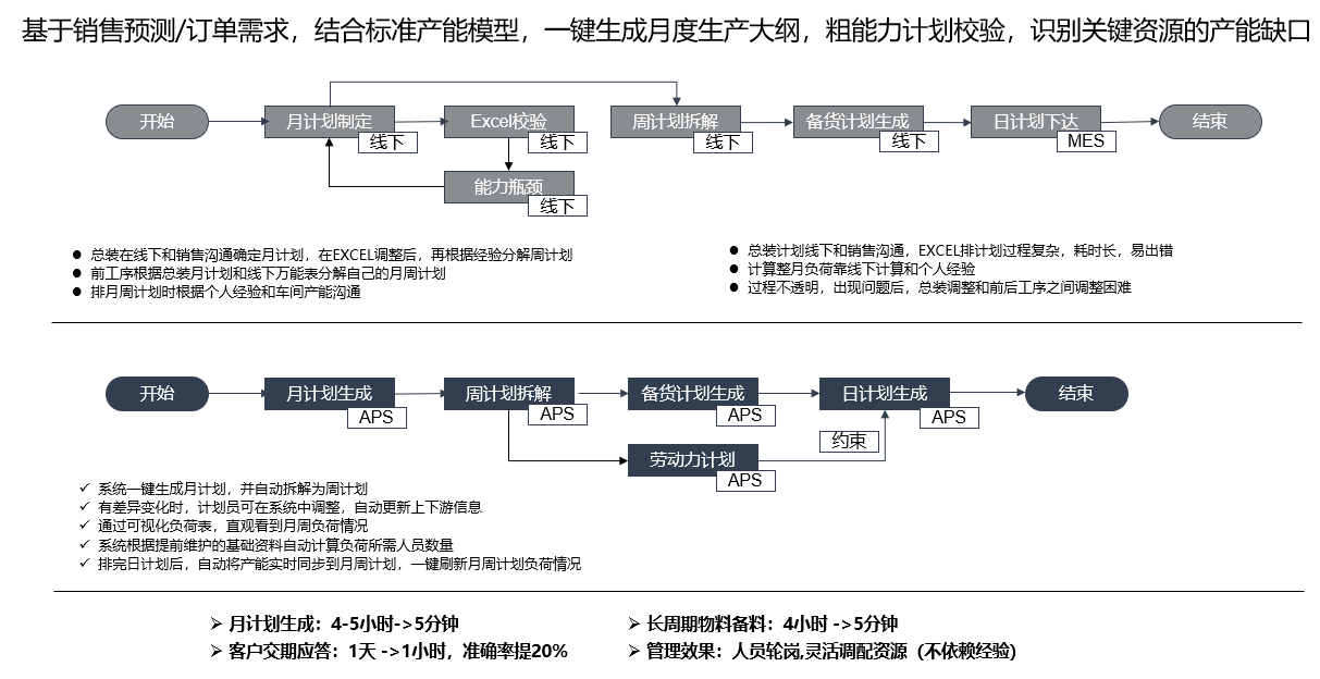 主生产计划