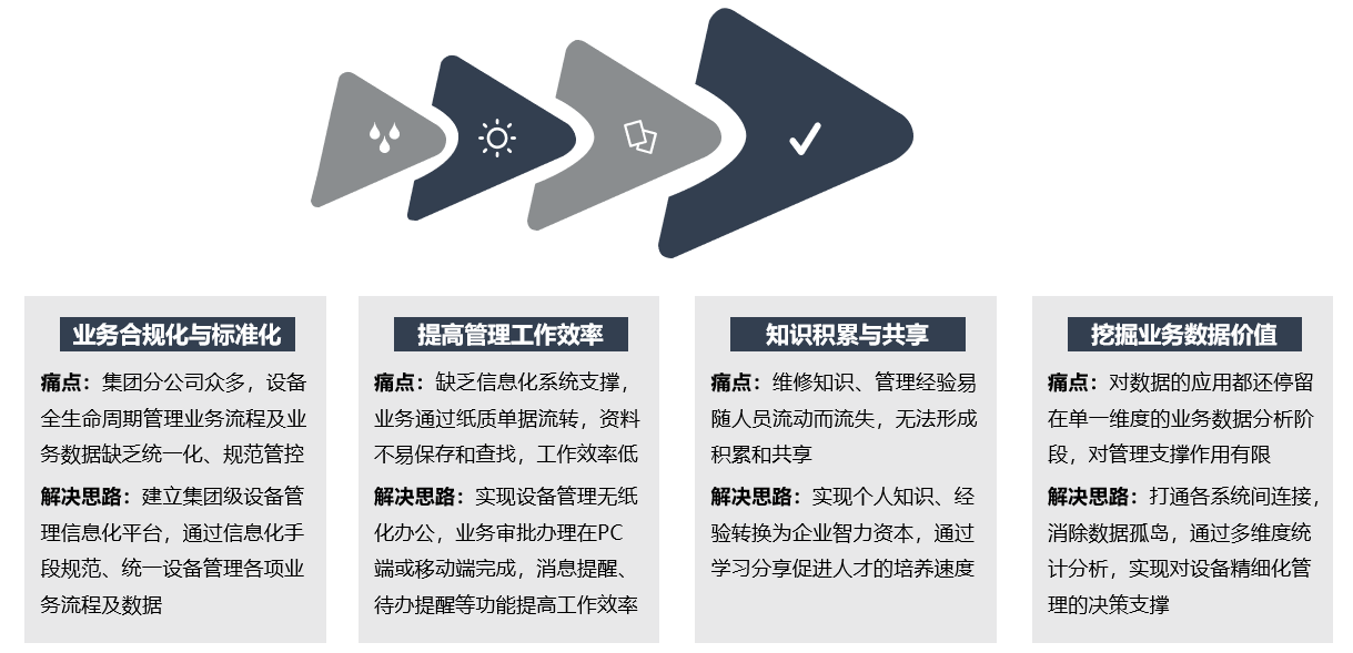 YEDO系统登录界面