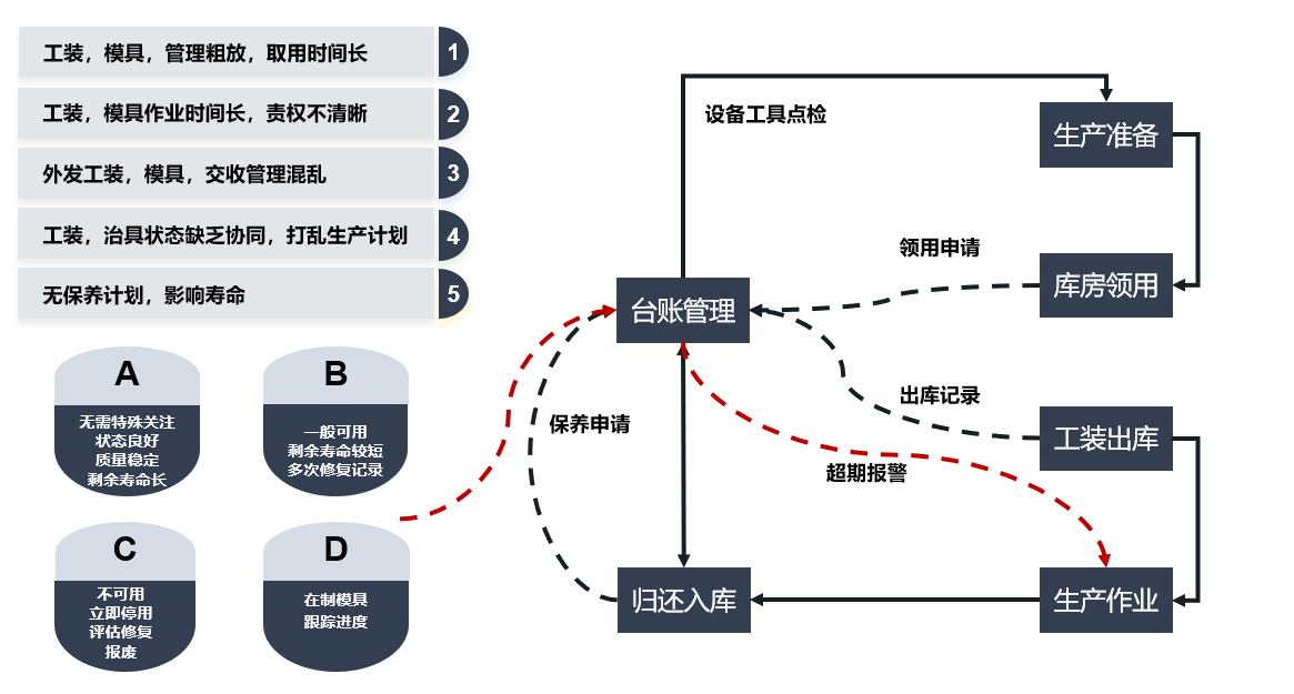 维修工单管理界面