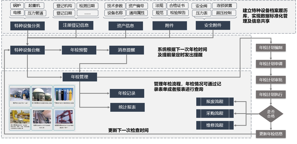 设备OEE统计分析看板
