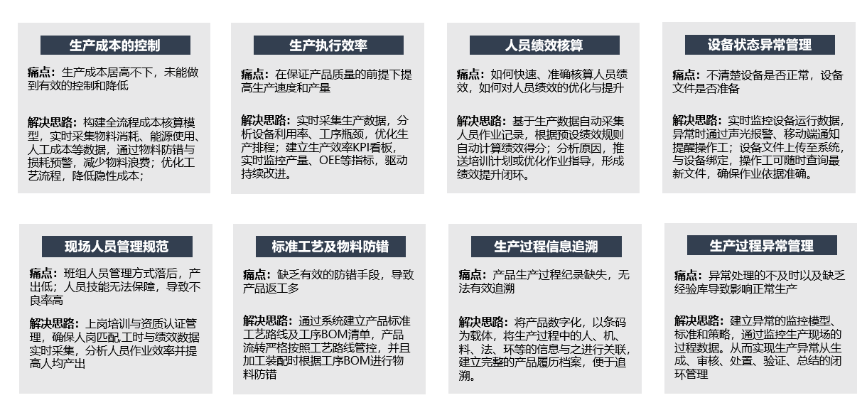 YMES系统登录界面