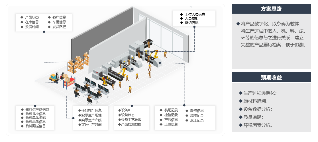 工艺路线可视化设计器