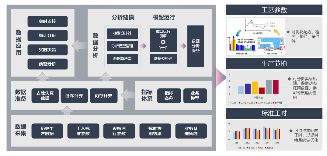 条码管理与标签打印界面