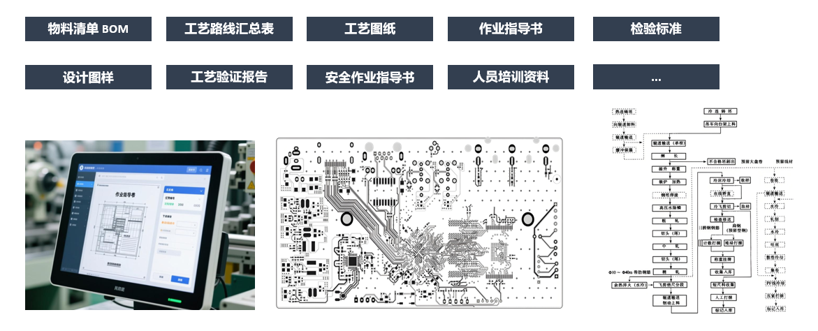 作业指导书产线显示终端