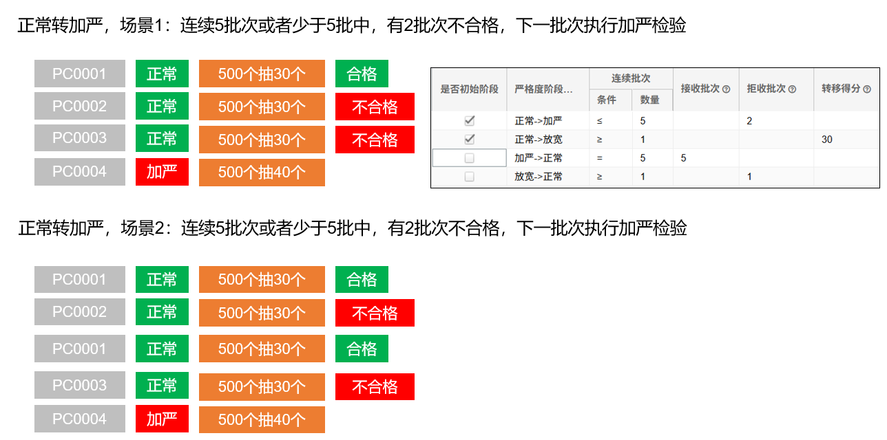 进料检验单列表界面